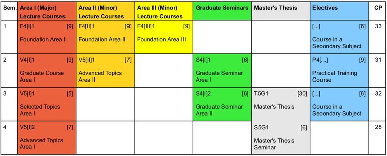 MScMath-BeispielstudienplanG-en.jpg