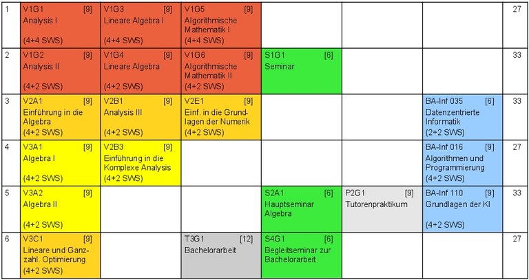 StudienplanB.jpg