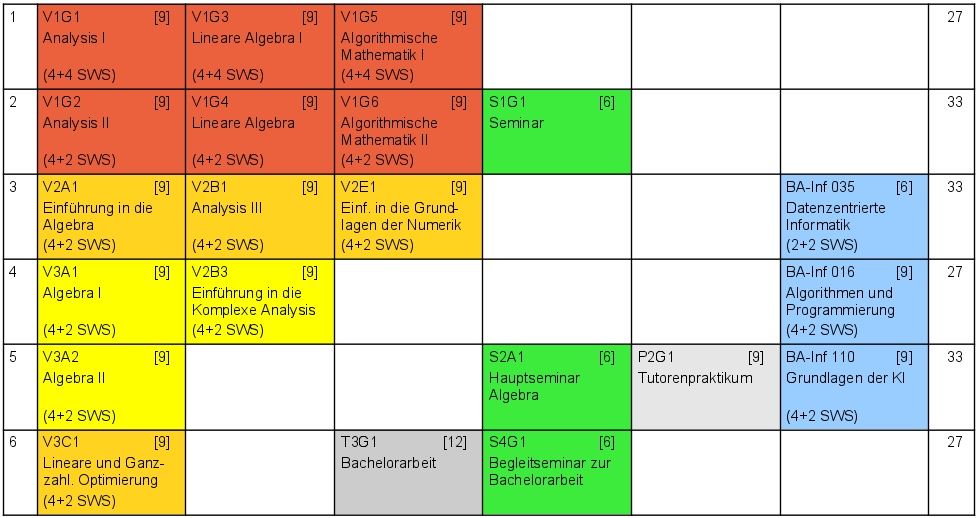 StudienplanB.jpg