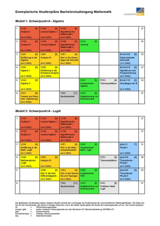 BScMath-Beispielstudienplaene-de.pdf