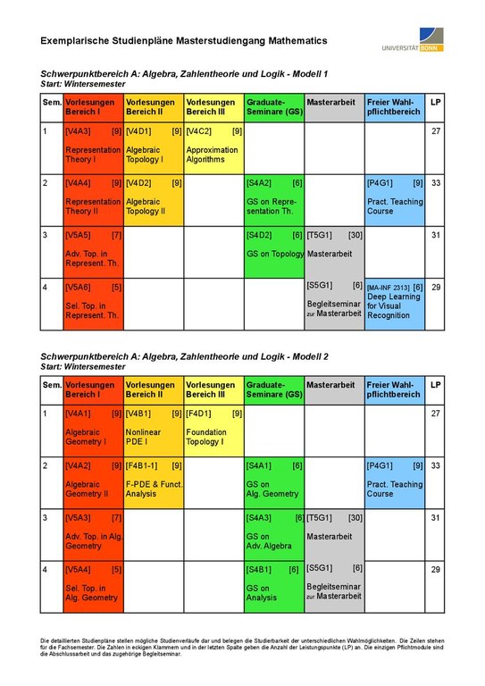 MScMath-Beispielstudienplan-A-de.pdf