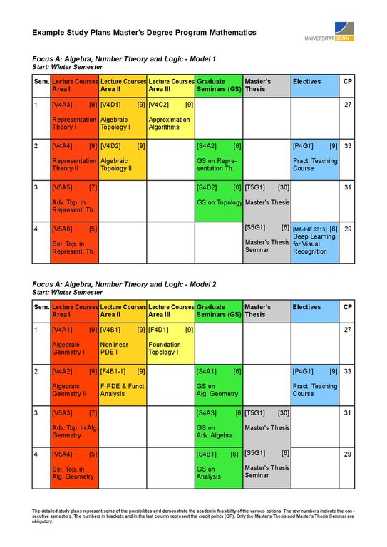 MScMath-Beispielstudienplan-A-en.pdf