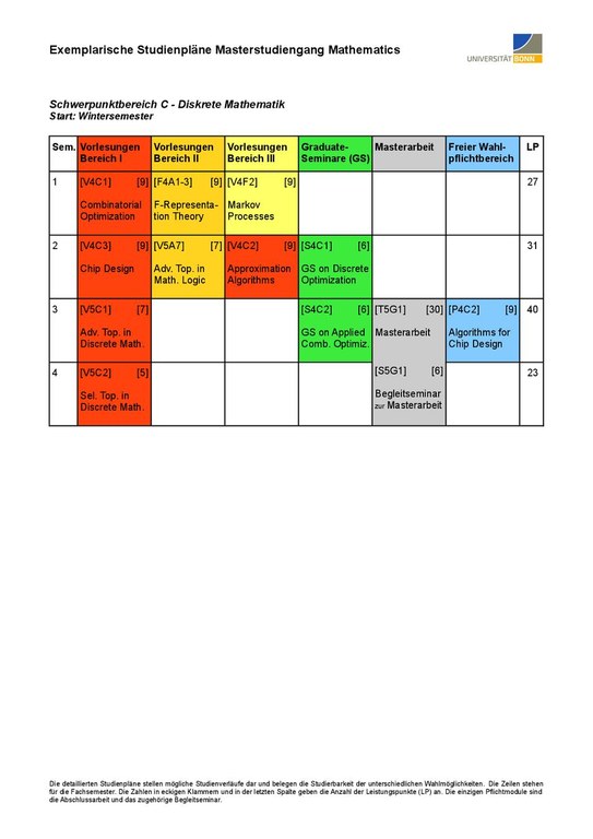 MScMath-Beispielstudienplan-C-de.pdf