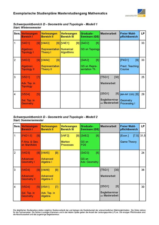 MScMath-Beispielstudienplan-D-de.pdf