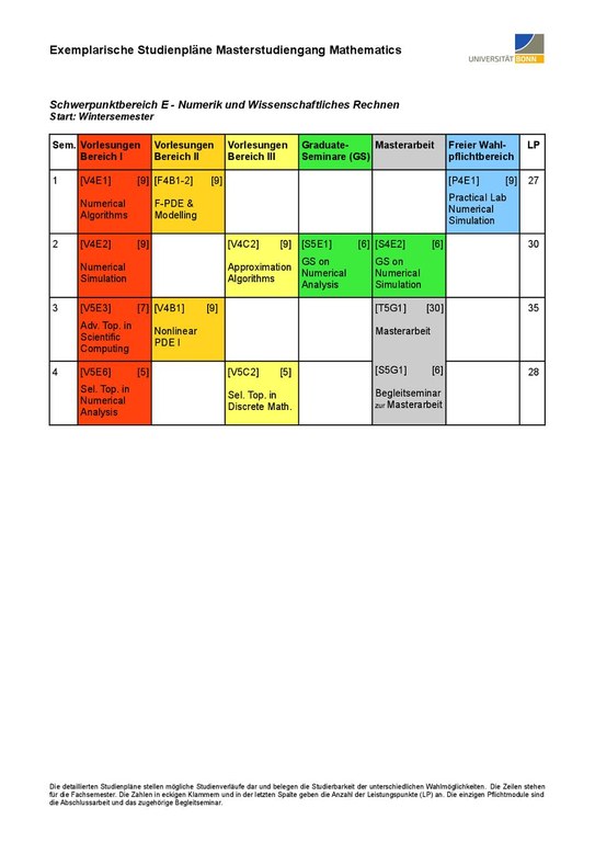 MScMath-Beispielstudienplan-E-de.pdf