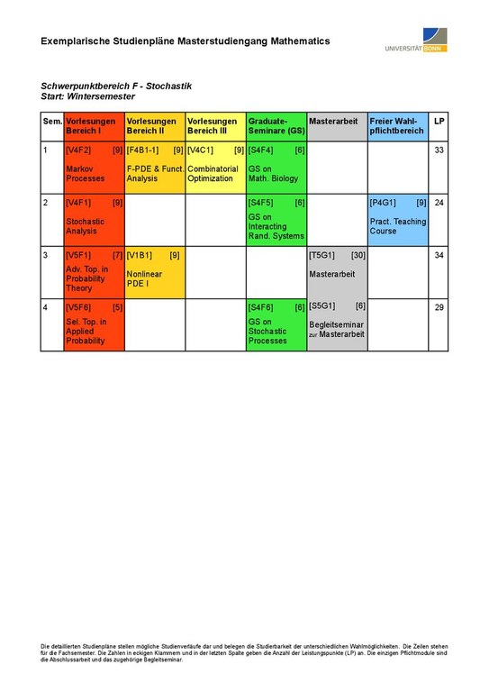 MScMath-Beispielstudienplan-F-de.pdf