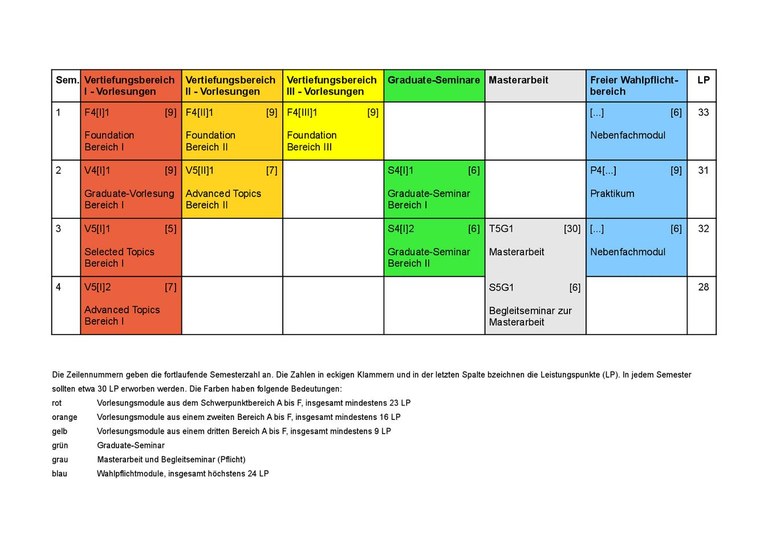 MScMath-BeispielstudienplanG-de.pdf